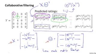 16 5 Vectorization Low Rank Matrix Factorization 8 min)