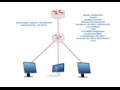 How To Configure DHCP Server Configuration in Cisco Router using GNS3-Cisco CCNA Tutorial