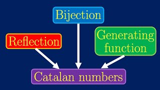 More ways of deriving Catalan numbers | DDC #3