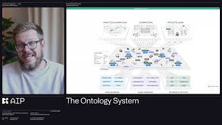 Palantir Ontology Overview