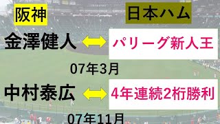 阪神タイガーストレード史DEクイズ②【2007〜12年編】