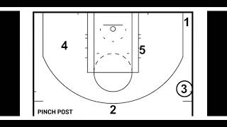 The 4 Basic Triangle Offense Options