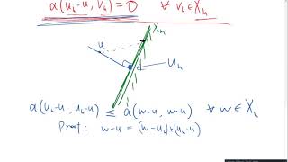 Optimality of finite element solution