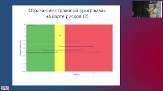 Интерактивная карта страховых рисков