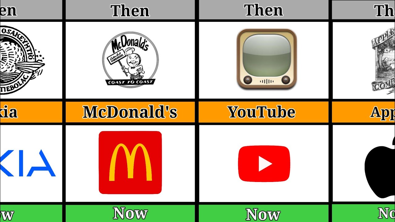 Famous Logos Then Now рџ ї Youtube