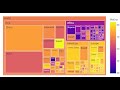 Plotly Data visualization in Python | Part 11 | Treemap chart in Plotly