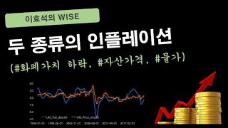 WISE - 두 종류의 인플레이션