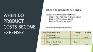 When do Product Costs become Expense?