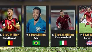 Top 20 Richest Soccer Players 2023