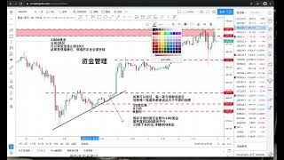 07裸K基础教学：用资金管理实现低胜率盈利的讲解