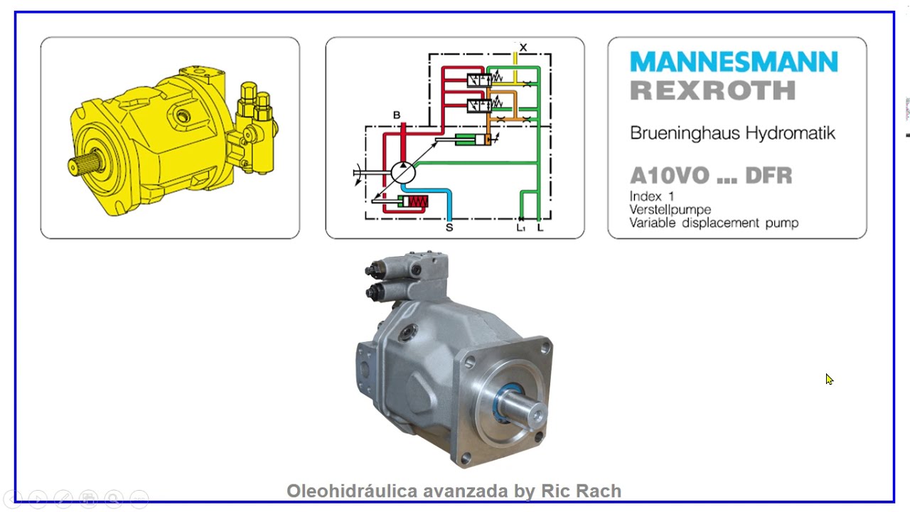 BOMBA REXROTH A10VO - Mejor Explicación Del Funcionamiento - YouTube