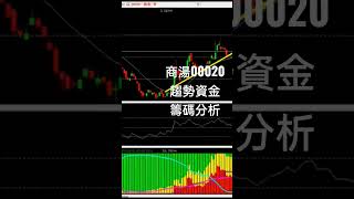 ＃商湯00020 趨勢資金籌碼分析 #港股  #rsi  #量价