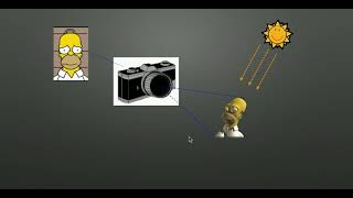 Image Acquisition - Sampling and quantisation