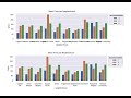 Automatically Wrap Labels in Matplotlib and Seaborn Plots