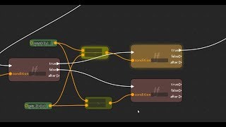 Flow Based VISUAL PROGRAMMING EDITOR