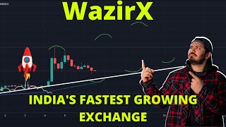 WazirX (WRX) - Timing the BEST Entry - Technical Analysis