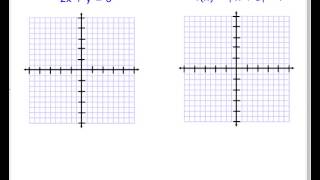 Graphing Review