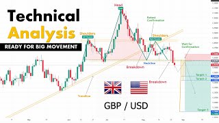 Technical Analysis GBPUSD #chartpatterns | #Forex | #TechnicalAnalysis | #GBPUSD