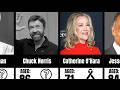 Celebrities Who Died in 2026 – Legends We Lost This Year