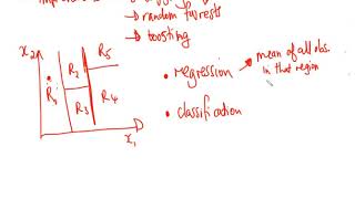 Introduction to Tree Based Methods