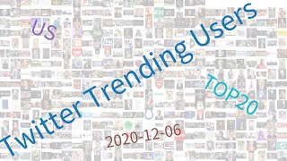Trending users on Twitter, US, 12-06-2020