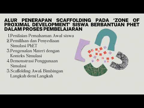 PENERAPAN SCAFFOLDING PADA ZPD BERBANTUAN PHET SIMULATION DALAM ...