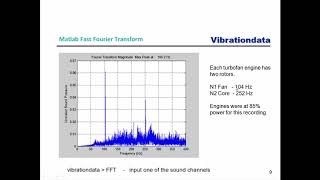 Shock   Vibration  25  Sound File Processing