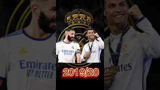 Benzema vs Ronaldo 2015-2022