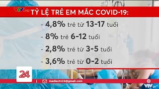 Trẻ mắc COVID-19 không triệu chứng, sớm khỏi bệnh nhưng sau đó có thể suy đa tạng | VTV24