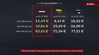 Mājsaimniecībām draud augstākā elektrības pieslēguma maksa Baltijā