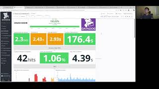 What is Datadog? | Datadog Demo