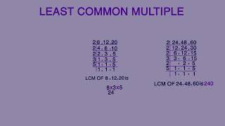Least Common Multiple #maths