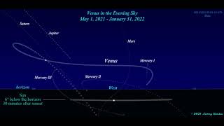 Venus in the Evening Sky for 2021 (Animated)