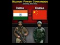 India vs China | Military Power Comparison 2024 | Global Power