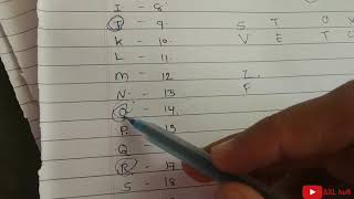 Caesar Cipher Encryption and Decryption with Example in hindi | Information and Network Security