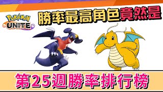 【寶可夢大集結】第25週勝率排行榜！目前勝率最高的角色竟然是...【呂砲】