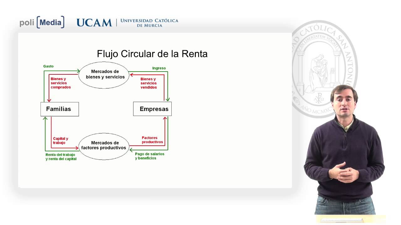 Introducción A La Economía - Flujo Circular De La Renta - Alfonso Rosa ...