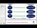 OTHM L7 DiSML-Unit-Advanced Business Research Methods-LO4 jun 2023