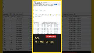 SQL Telugu Tutorial: SQL Max, Min Functions, SQL Functions, SQL Tutorial For Beginners Telugu,My SQL