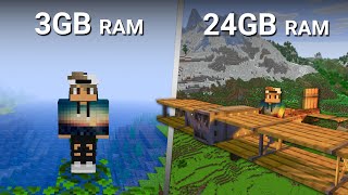 How To Choose RAM For Your Minecraft Server