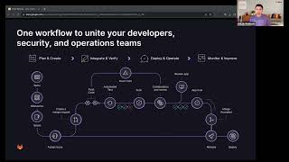 Intro to GitLab Webinar