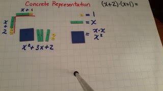 Algebraic Variable Multiplication as Array Part 1
