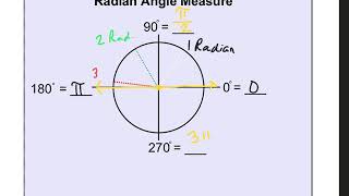 A2 FST Radian Angle Measure