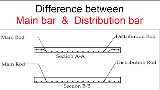 Difference between Main bars \u0026 Distribution bars