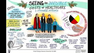 Seeing the Invisible Costs of Care Through the Medicine Wheel Life Course Approach