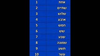 Hebrew and Sumerian | Language comparison