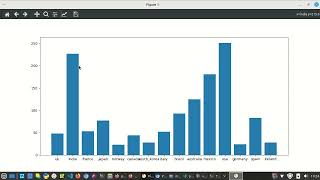 bar charts using matplotlib part 2 (practical)
