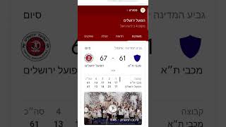 גוגל מפרגן להפועל ירושלים כדורסל על הזכיה בגביע