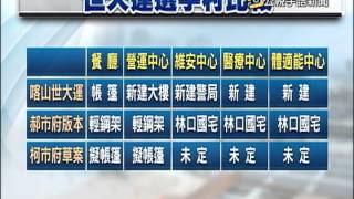 20150123 公視手語新聞 世大運選手村 柯文哲省錢最高原則