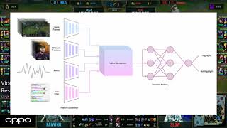 Unsupervised Deep Learning for Highlight Detection in Livestreams - Charles Ringer